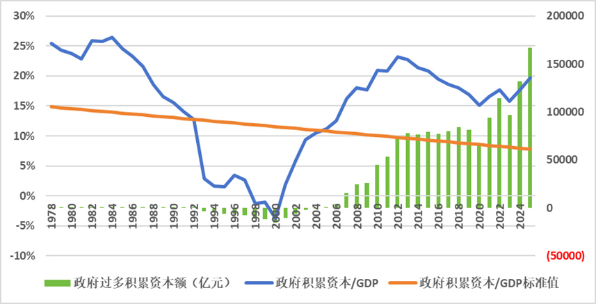 消费需求为什么不足：从收入向需求流动的去向和结构