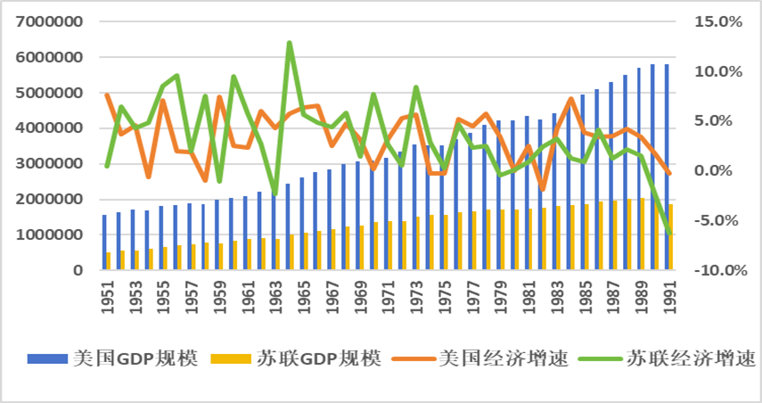 消费需求为什么不足：从收入向需求流动的去向和结构