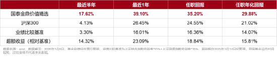 大咖研习社|国泰基金顾益辉：当下如何看待价值投资？