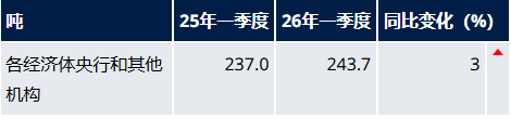 力挺黄金长期牛市！高盛上调全球央行购金预测 重申年底金价5400美元看涨目标