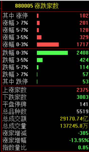 员工持股，三天清仓！002081，跌停