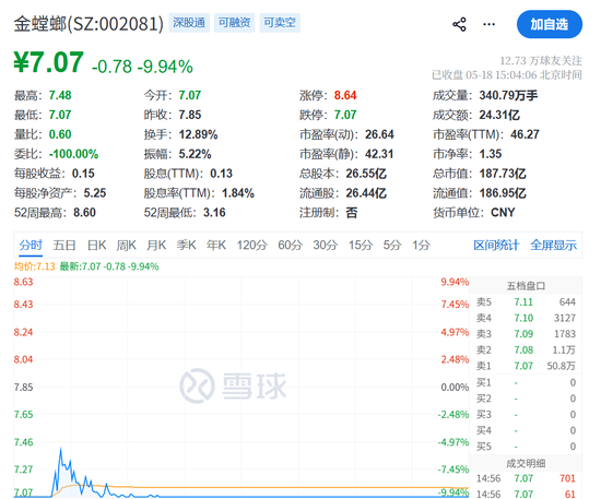 员工持股，三天清仓！002081，跌停