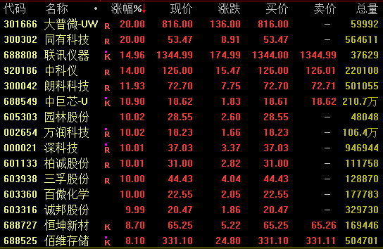 存储概念,集体爆发!