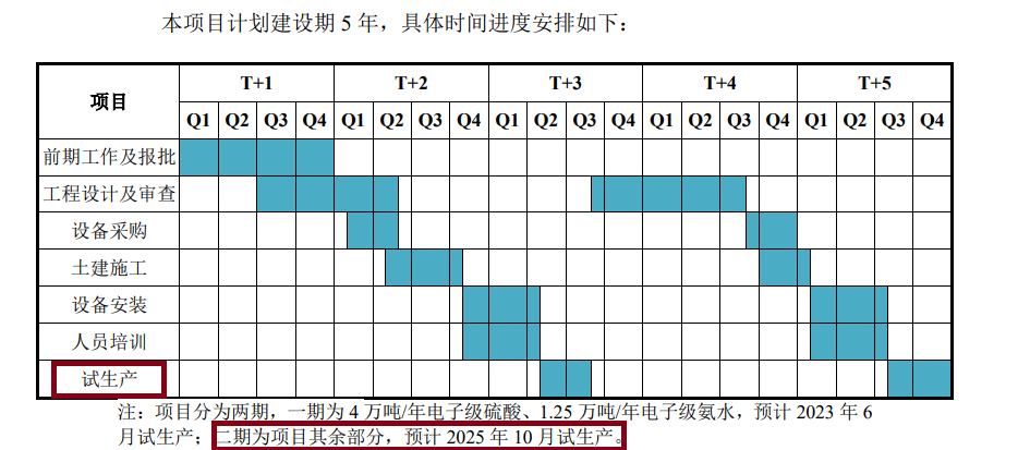 中巨芯8亿元定增背后：前次19亿元募投项目多次变更累计效益为负 库存攀升拟大幅扩产