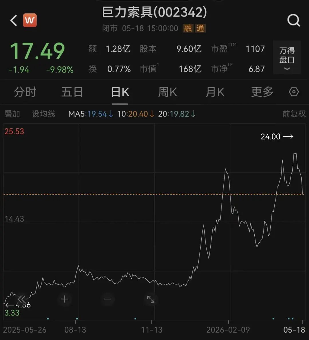 6倍大牛股被查，一字跌停！演员杨子家族多年累计套现超28亿元，比上市以来净利润总和的4倍还多