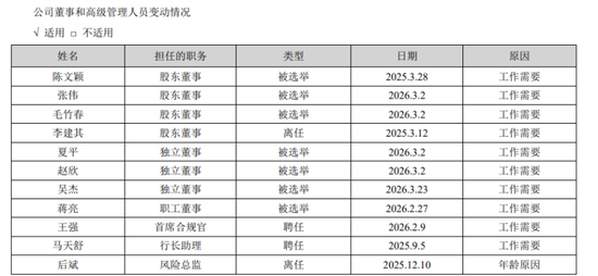 崔庆军换了一批董事，苏州银行为管理层投保责任险