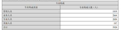 崔庆军换了一批董事，苏州银行为管理层投保责任险