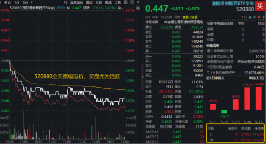 创新药跌跌不休，什么原因？华宝基金药ETF、港股通创新药ETF（520880）历史新低，还能买吗？