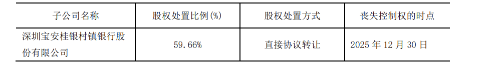 福田深通拟吸收合并宝安桂银，“村并村”背后：两城商行退出，深圳农商行进场