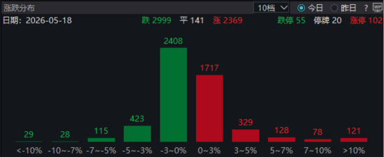 ETF日报：恒生A股电网设备指数表现强势，电网设备ETF今日上涨2.21%