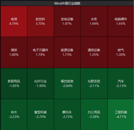 ETF日报：恒生A股电网设备指数表现强势，电网设备ETF今日上涨2.21%