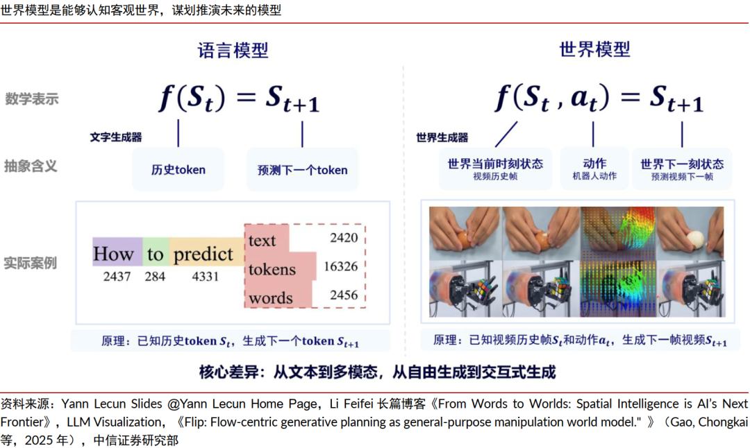 中信证券：全球科技巨头押注，世界模型赛道迎来高速发展期