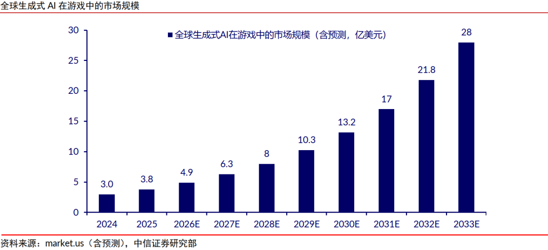 中信证券：全球科技巨头押注，世界模型赛道迎来高速发展期