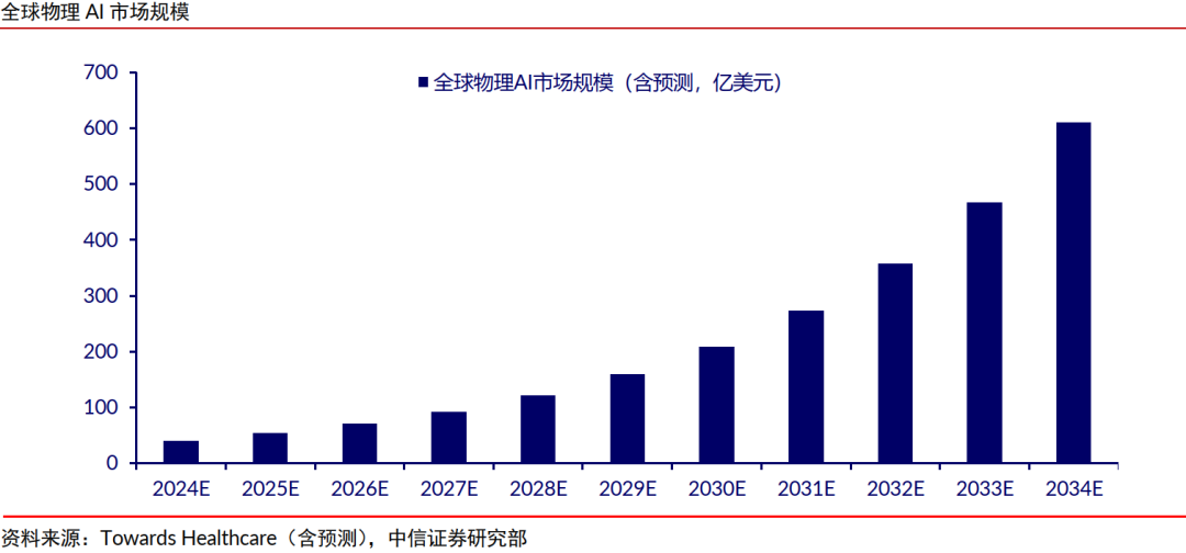 中信证券：全球科技巨头押注，世界模型赛道迎来高速发展期