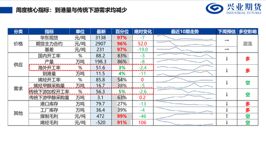 【兴期研究:品种聚焦】甲醇:供应维持紧张 继续卖出看跌期权
