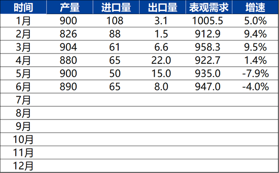 【兴期研究:品种聚焦】甲醇:供应维持紧张 继续卖出看跌期权