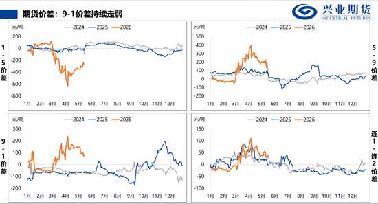 【兴期研究:品种聚焦】甲醇:供应维持紧张 继续卖出看跌期权