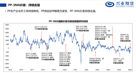【兴期研究:品种聚焦】甲醇:供应维持紧张 继续卖出看跌期权