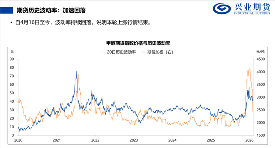 【兴期研究:品种聚焦】甲醇:供应维持紧张 继续卖出看跌期权