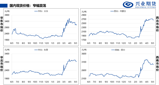 【兴期研究:品种聚焦】甲醇:供应维持紧张 继续卖出看跌期权