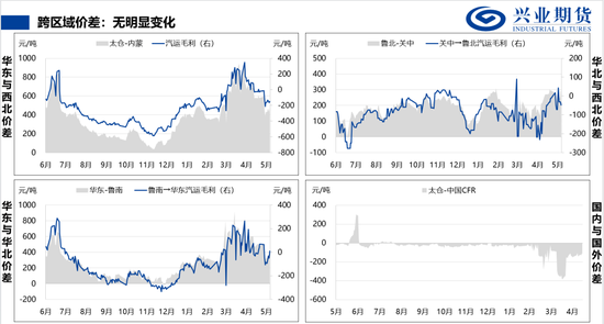 【兴期研究:品种聚焦】甲醇:供应维持紧张 继续卖出看跌期权