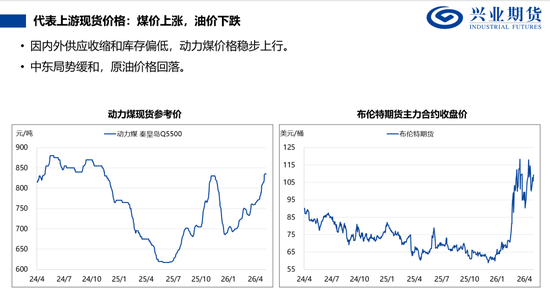 【兴期研究:品种聚焦】甲醇:供应维持紧张 继续卖出看跌期权