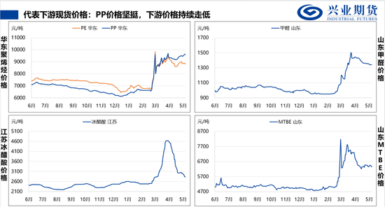 【兴期研究:品种聚焦】甲醇:供应维持紧张 继续卖出看跌期权