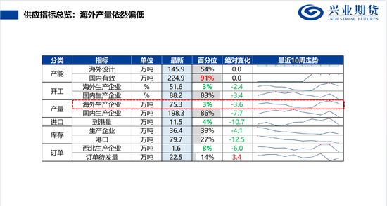 【兴期研究:品种聚焦】甲醇:供应维持紧张 继续卖出看跌期权