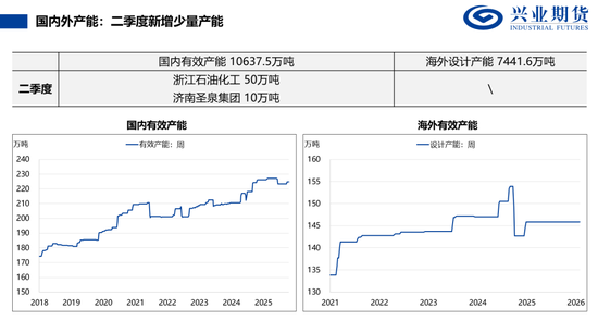 【兴期研究:品种聚焦】甲醇:供应维持紧张 继续卖出看跌期权