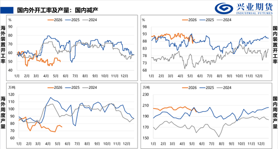 【兴期研究:品种聚焦】甲醇:供应维持紧张 继续卖出看跌期权