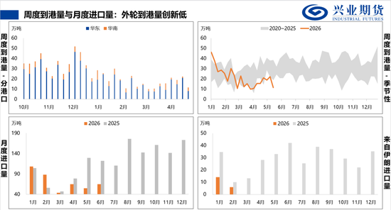 【兴期研究:品种聚焦】甲醇:供应维持紧张 继续卖出看跌期权
