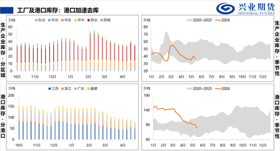 【兴期研究:品种聚焦】甲醇:供应维持紧张 继续卖出看跌期权