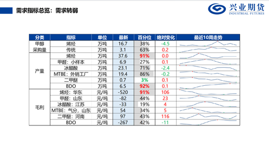 【兴期研究:品种聚焦】甲醇:供应维持紧张 继续卖出看跌期权