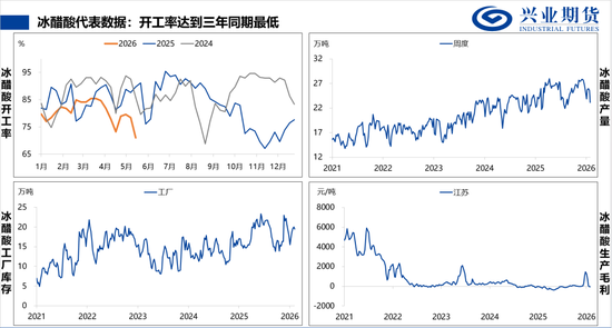 【兴期研究:品种聚焦】甲醇:供应维持紧张 继续卖出看跌期权