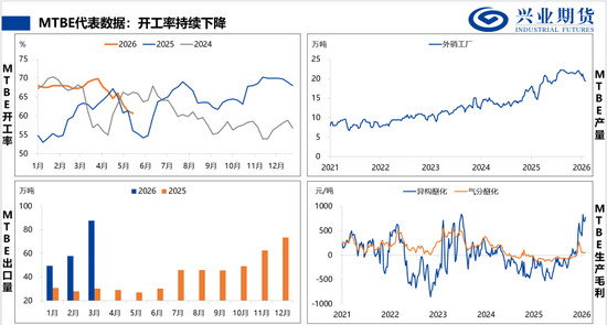 【兴期研究:品种聚焦】甲醇:供应维持紧张 继续卖出看跌期权