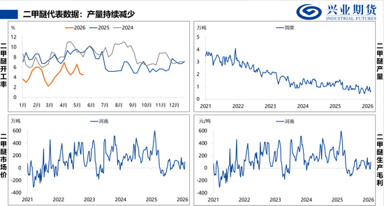 【兴期研究:品种聚焦】甲醇:供应维持紧张 继续卖出看跌期权