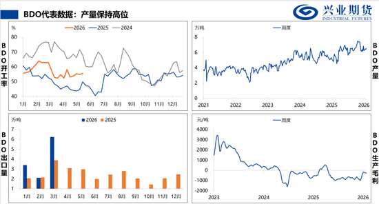 【兴期研究:品种聚焦】甲醇:供应维持紧张 继续卖出看跌期权