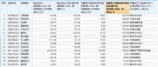 强劲业绩支撑,主力资金涌向电子板块!标的指数本轮上涨42%,华宝基金电子ETF(515260)逆市上探1.37%