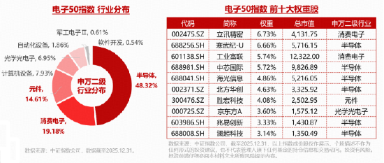 强劲业绩支撑,主力资金涌向电子板块!标的指数本轮上涨42%,华宝基金电子ETF(515260)逆市上探1.37%
