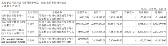 恒运昌：自研产品遇冷，一季报净利近乎“腰斩”，大客户依赖症难解