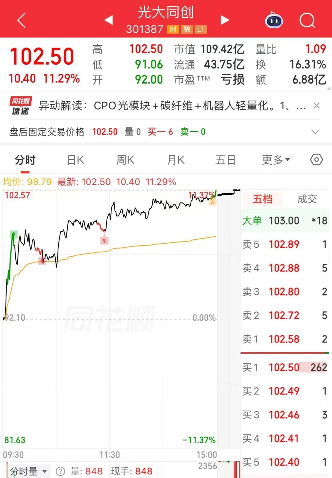午后，集体拉升！A股火了一个字