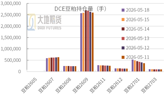 豆粕：震荡为基，成本为托，天气为引
