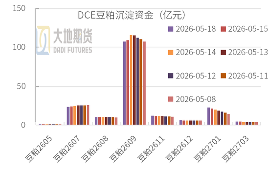 豆粕：震荡为基，成本为托，天气为引