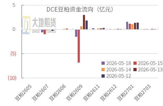豆粕：震荡为基，成本为托，天气为引