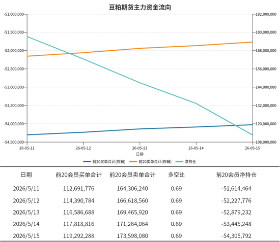 豆粕：震荡为基，成本为托，天气为引