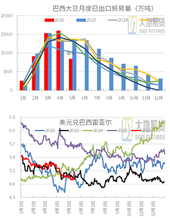 豆粕：震荡为基，成本为托，天气为引