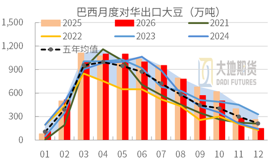 豆粕：震荡为基，成本为托，天气为引