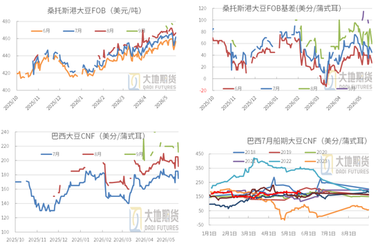 豆粕：震荡为基，成本为托，天气为引