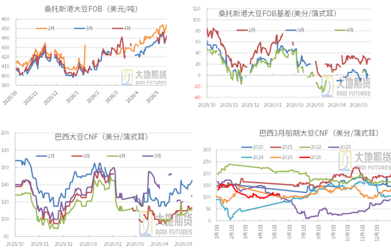 豆粕：震荡为基，成本为托，天气为引
