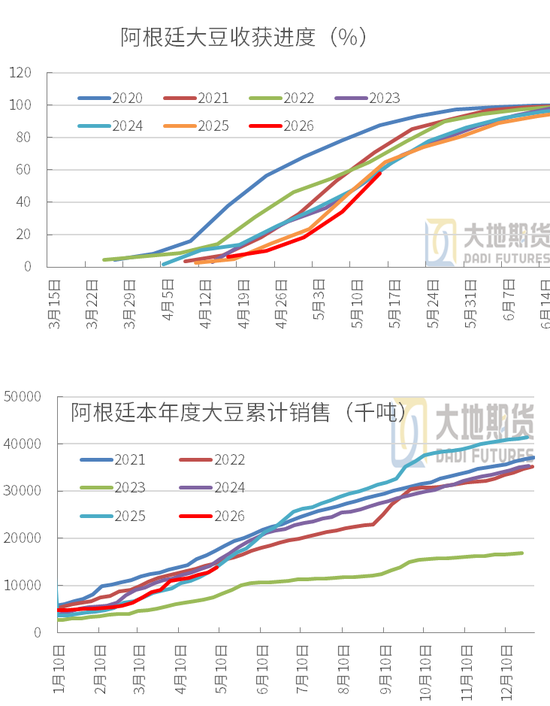 豆粕：震荡为基，成本为托，天气为引